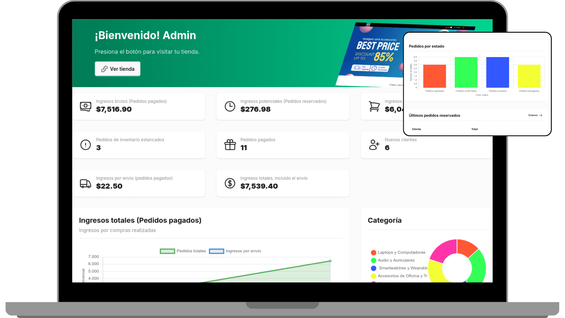 Captura del dashboard de ecommerce de Mall Dorado